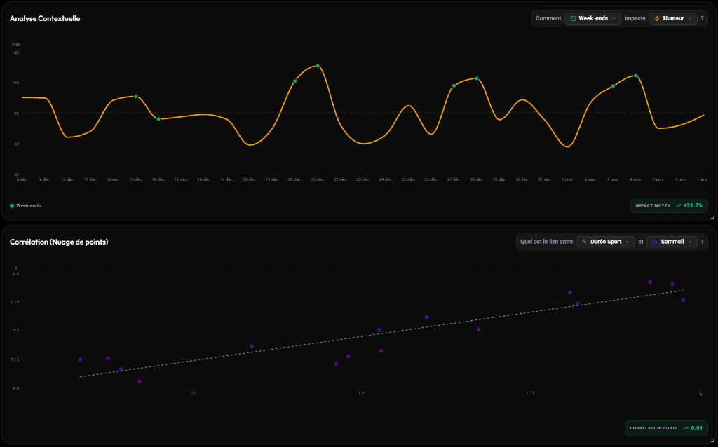 Smart correlation widget between Strava sports activity and Spotify music listening