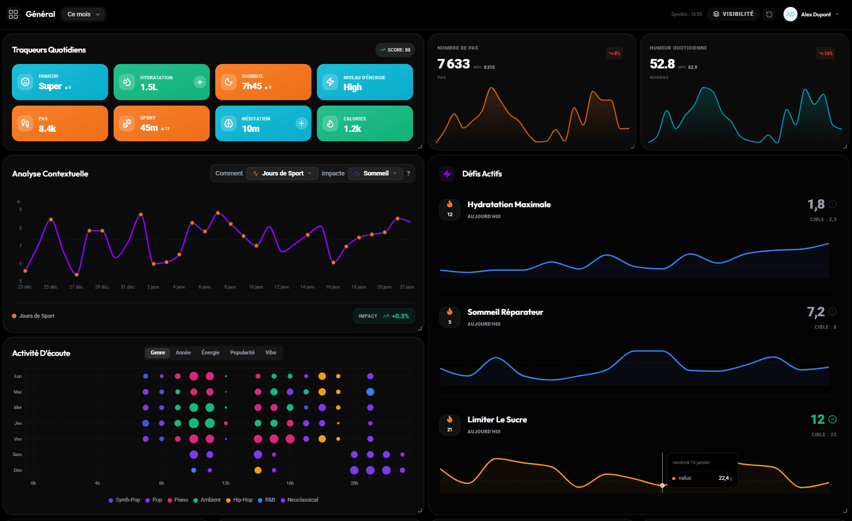 Vue du cockpit Kantise pour visualiser trackers, énergie, contexte et performance de révision.