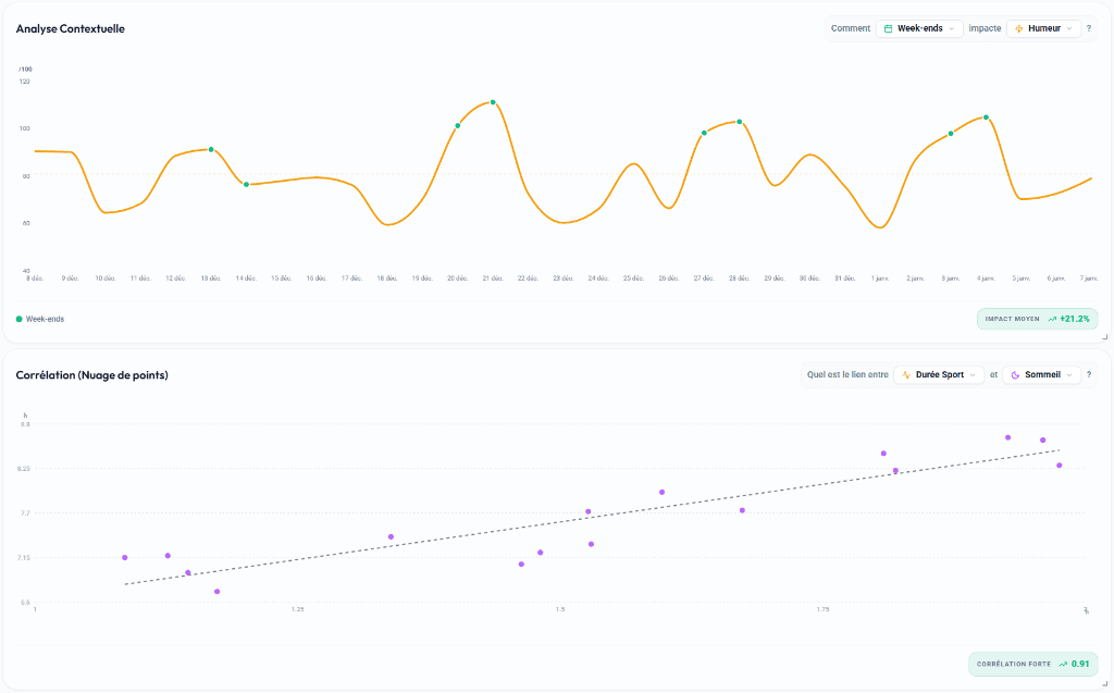 Widget für intelligente Korrelation zwischen sportlicher Aktivität auf Strava und Musikhören auf Spotify