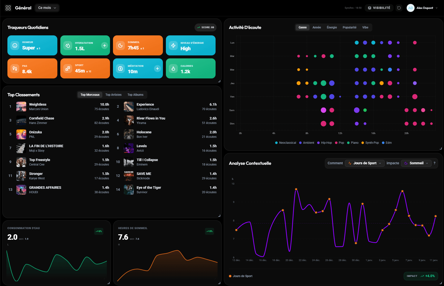 Interface de tableau de bord unifié : configuration de la synchronisation fréquente pour widget personnalisé.